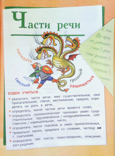 Канакина. Русский язык. 2 класс. Учебник В 2-х частях Комплект