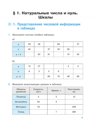 Ткачёва Математика 5 класс Базовый уровень Рабочая тетрадь